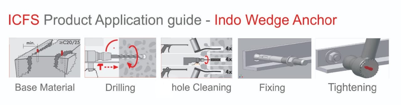 ICFS Indo Wedge Anchor  IWA